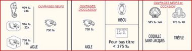  titrage des metaux précieux